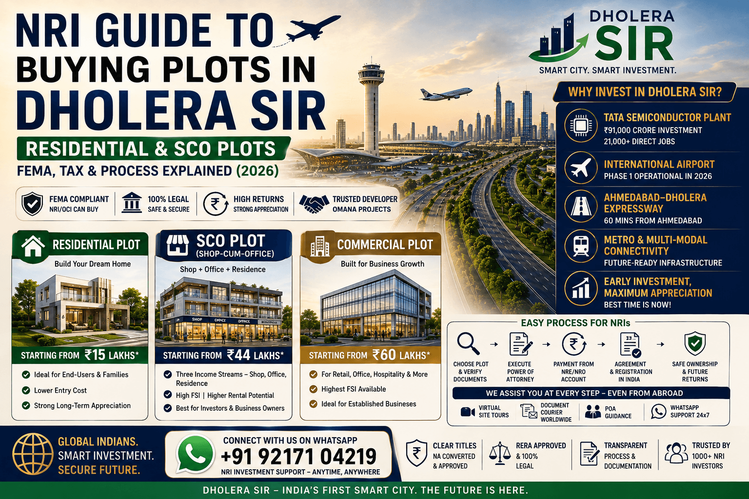 nri Guide To Buy A plot In Dholera