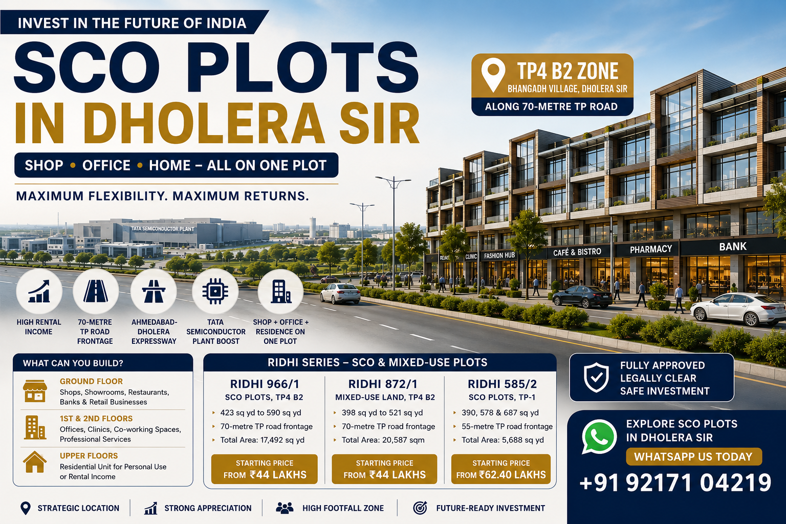 What is a SCO Plot in Dholera SIR The Complete 2026 Buyers Guide