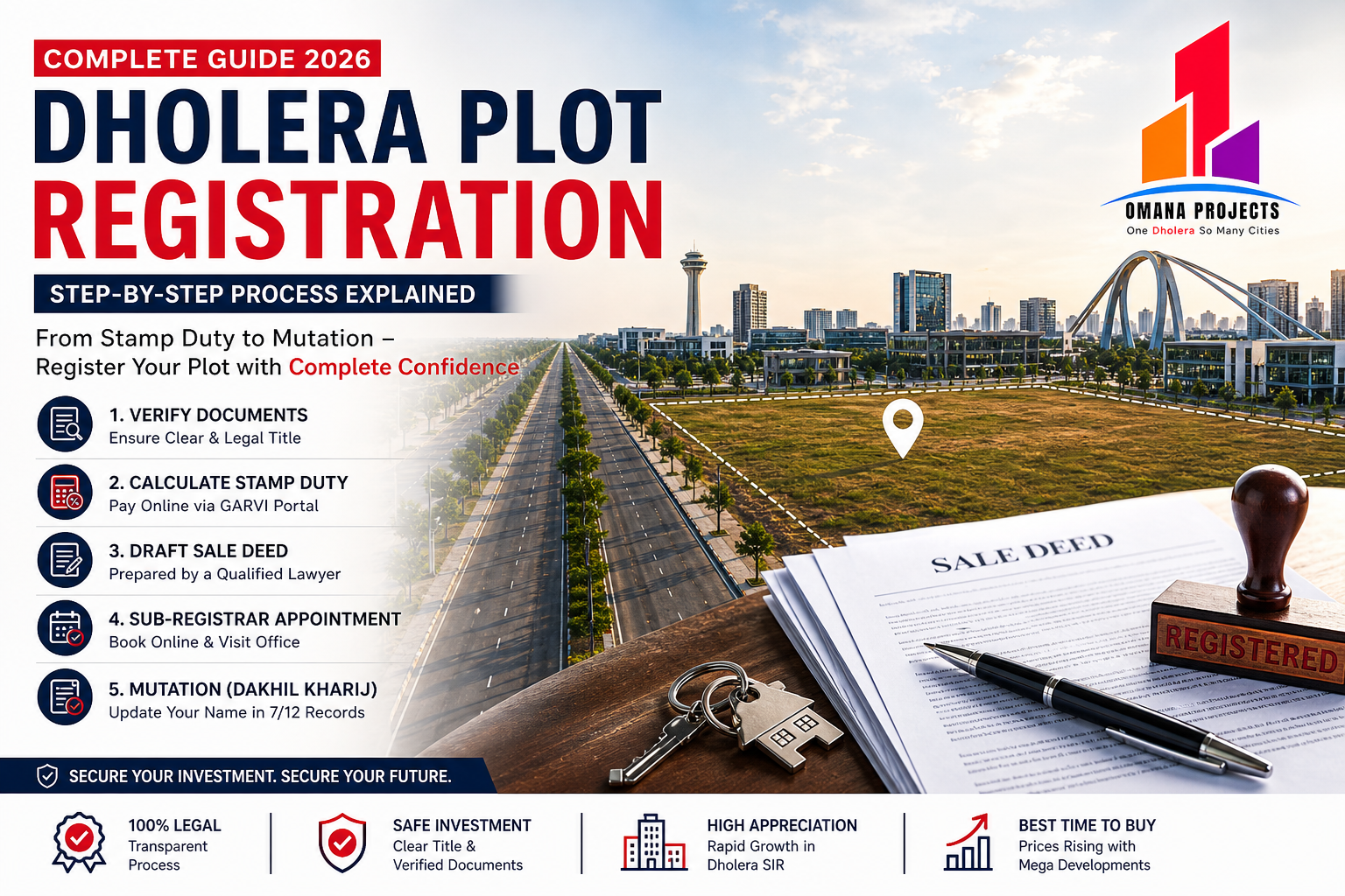 Dholera Plot Registration Process 2026 — Stamp Duty Guide