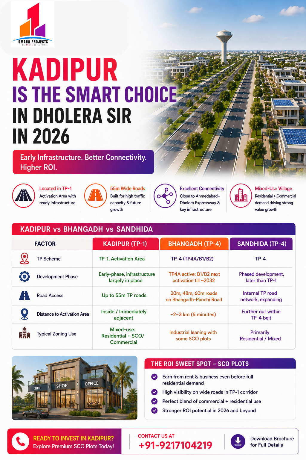 Investing in Dholera SIR: Why Kadipur Village is Outperforming Other Areas in 2026