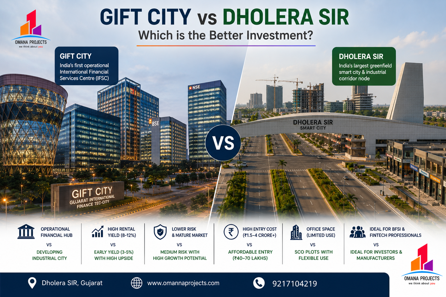 Dholera SIR vs GIFT City ? 
